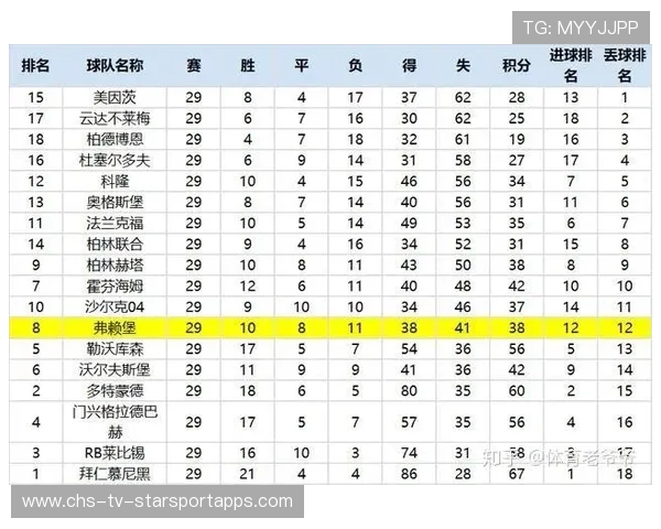 弗赖堡反击与定位球需被警惕:不可忽视的两大威胁 弗赖堡反击与定位球需被警惕:不可忽视的两大威胁