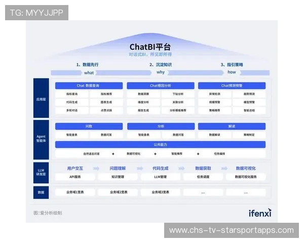 联盟数据科技升级，智能分析成交易参考核心