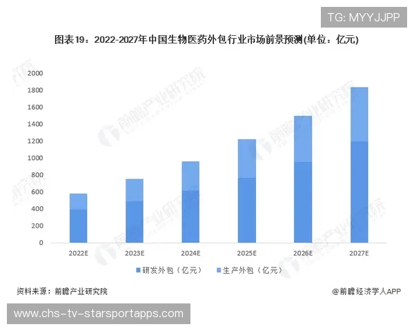 体育新闻中心立足数据解读行业发展趋势，体育行业最新相关新闻