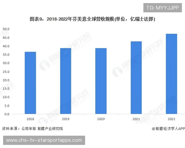 体育新闻中心立足数据解读行业发展趋势,体育行业最新相关新闻 体育新闻中心立足数据解读行业发展趋势,体育行业最新相关新闻