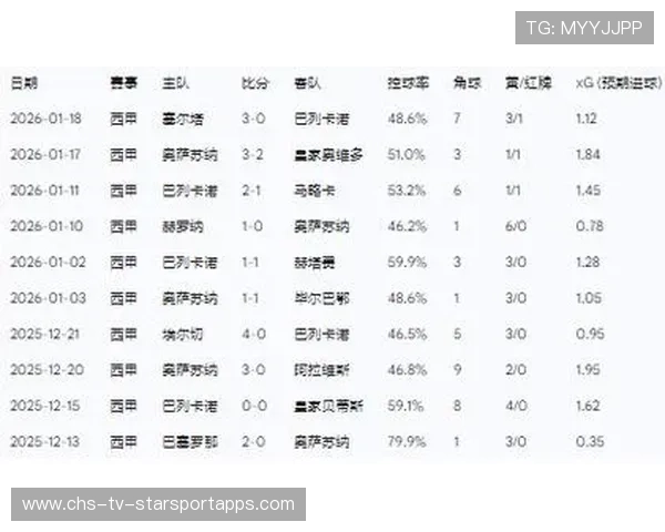 西甲豪门输球原因战术漏洞分析，豪门三强挥金如土,赚足流量的西甲联赛迎来新伙伴